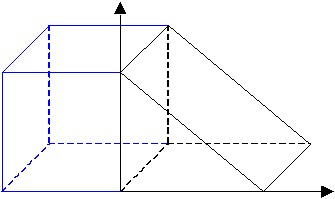 Illustration des Beweisansatzes